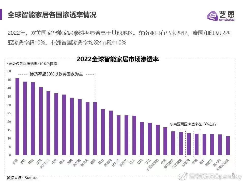 家用智能电器普及率对家庭生活影响的深度探讨