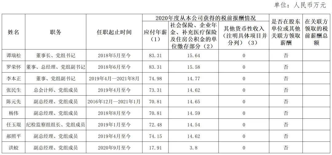 揭秘，97家央企高层年薪公开，一把手薪酬曝光！