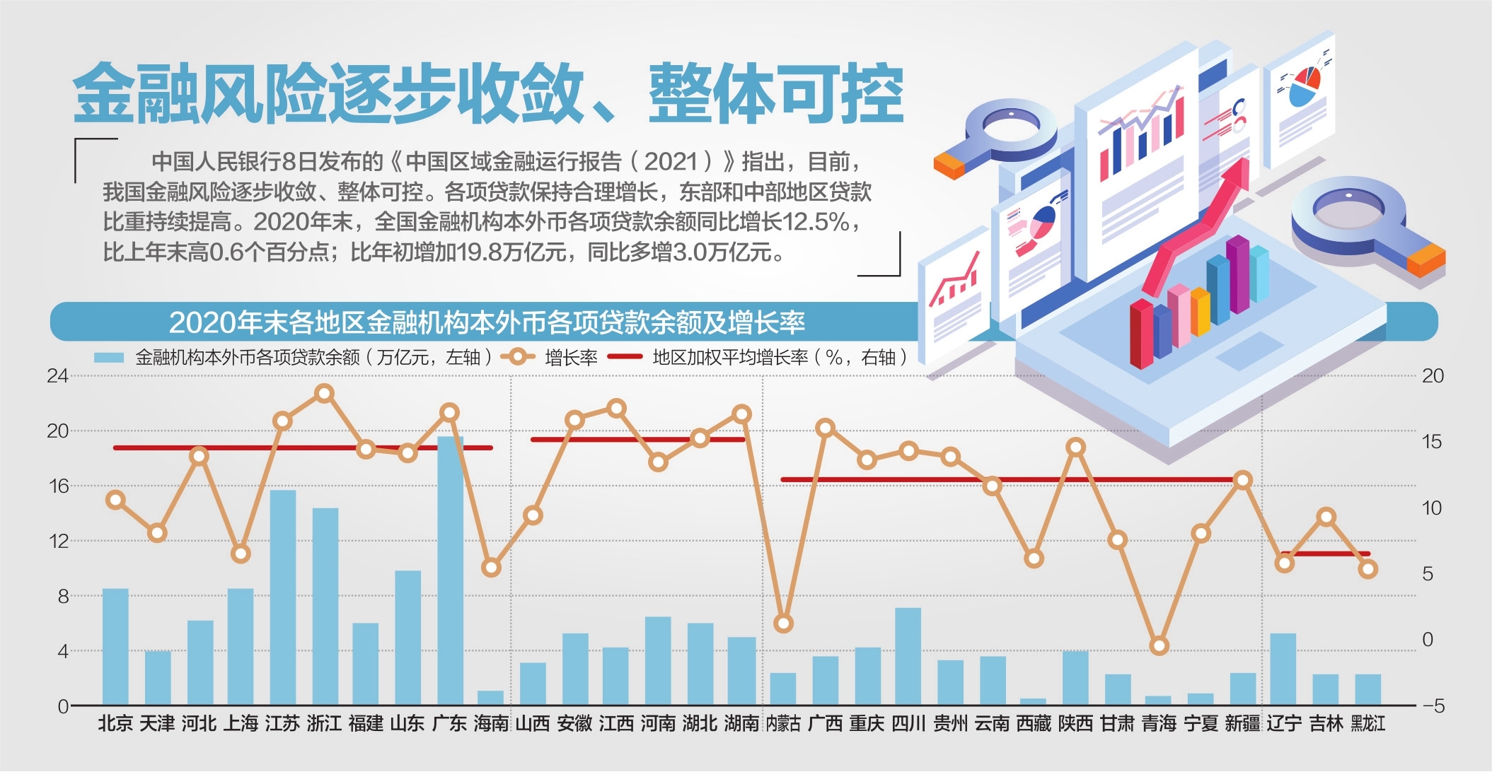 央行强化金融市场风险监测，打造稳健金融生态环境