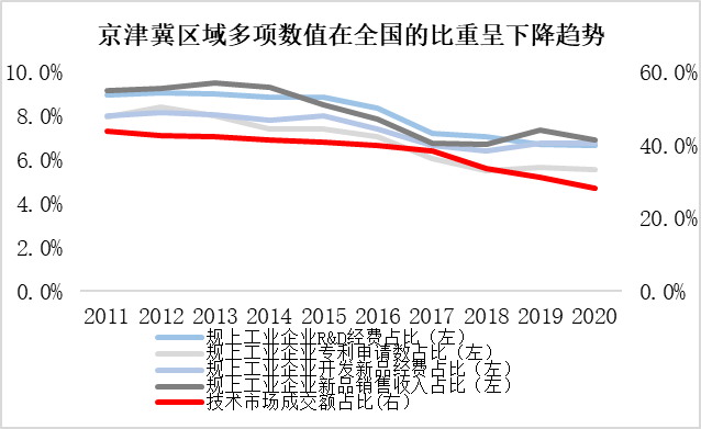 京津冀创新指数增速达11.5%，区域协同发展的强劲驱动力