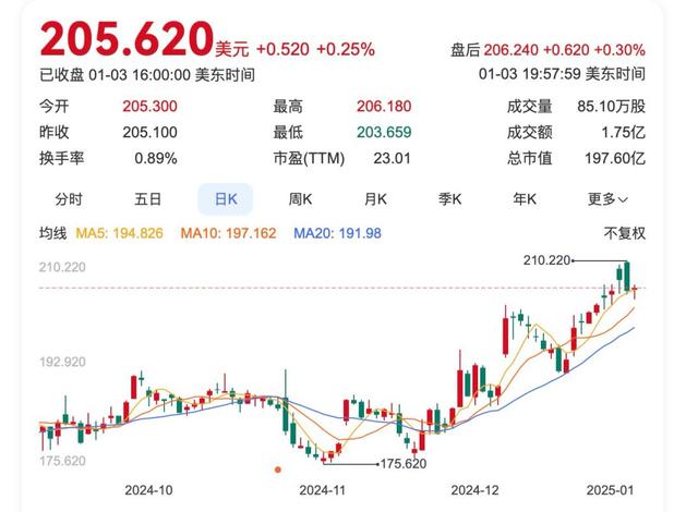 巴菲特三次增持威瑞信的決策智慧,，投資巨頭的智慧決策之路