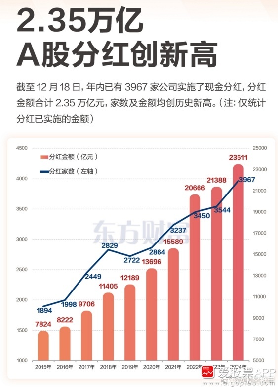 2024年A股分红预测达2.67万亿，市场潜力与投资战略深度解析