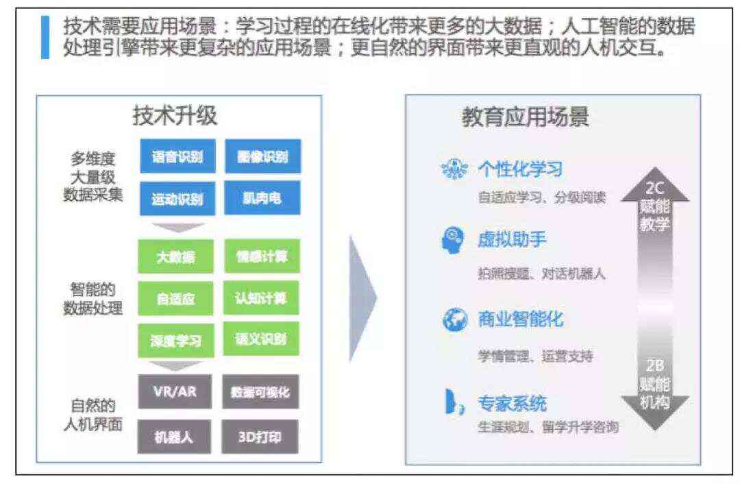 未来早教融入人工智能技术的趋势展望