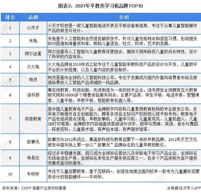 早教内容是否应融入科技元素？