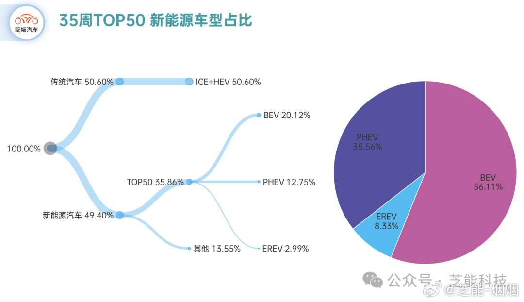 全球电动车市场竞争激烈化的背景与趋势分析