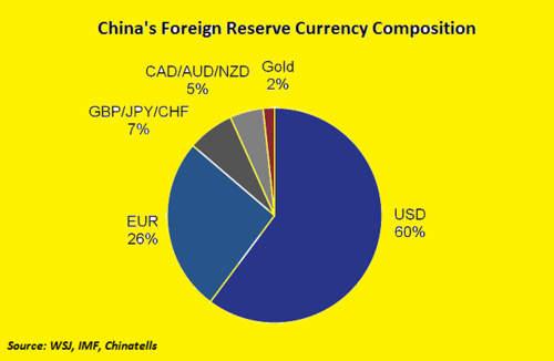 国际货币体系改革对小国经济的深远影响