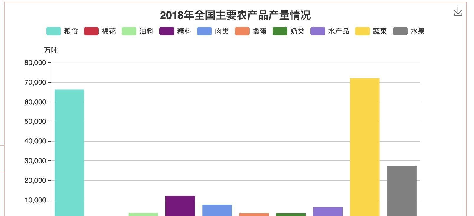 國(guó)際糧食危機(jī)下各國(guó)應(yīng)對(duì)策略分析