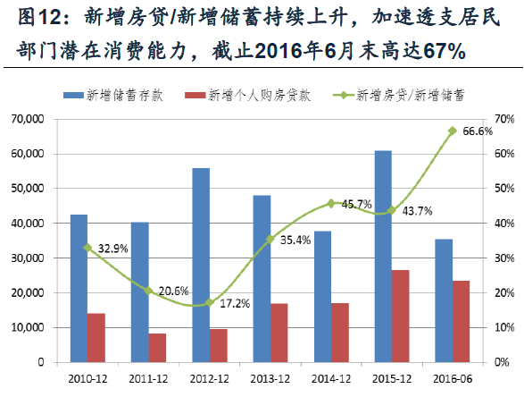 房地产调控政策对市场走势的深远影响分析