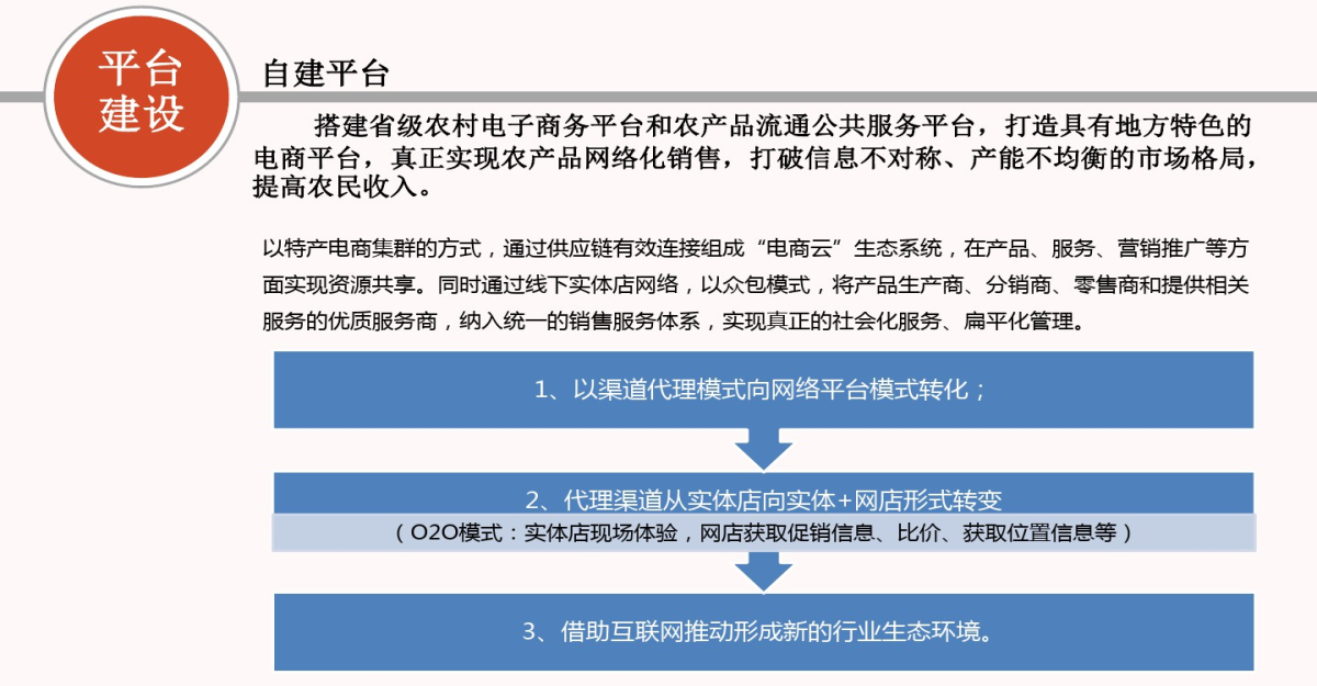 电商平台农产品精准对接策略实现之道