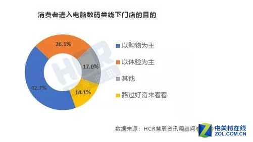 新兴消费模式冲击传统商超，挑战与应对之道