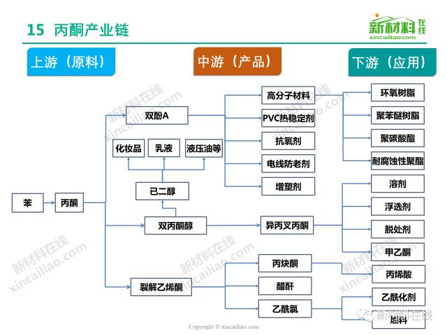 国际原材料价格上涨对全产业链的冲击与影响分析