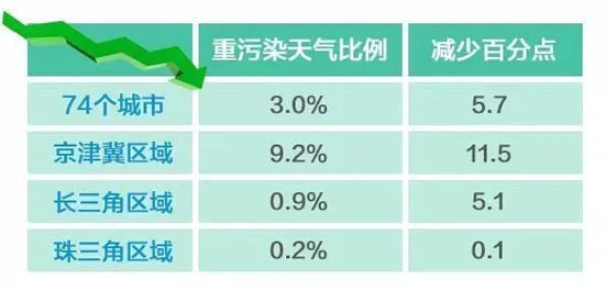 大氣污染治理成效提升策略探討