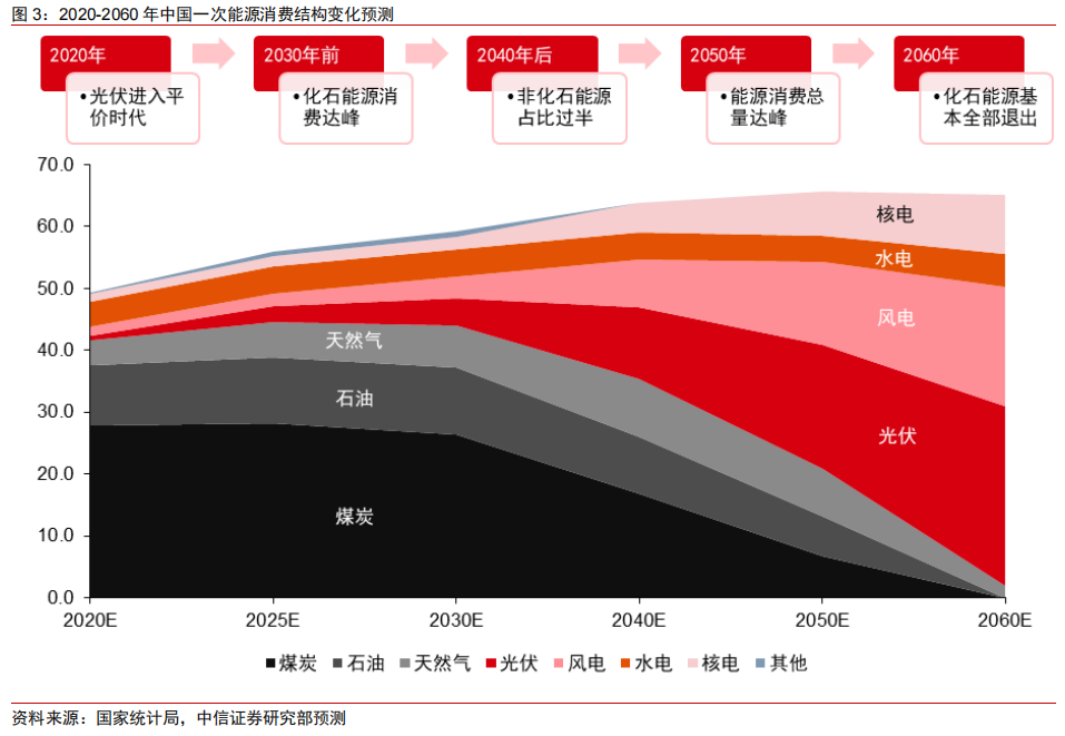 新能源发电与传统能源的替代进程，现状、挑战与未来展望