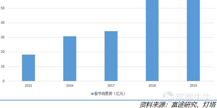 后疫情时代影视行业的复苏之路