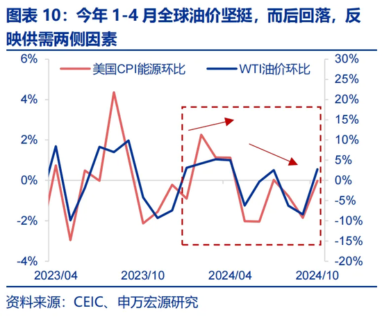 特朗普2.0政策引发通胀担忧，新一轮经济政策影响分析