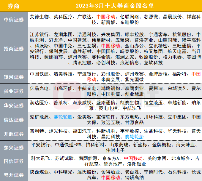 龍頭券商看好A股走勢(shì),，市場(chǎng)分析與展望