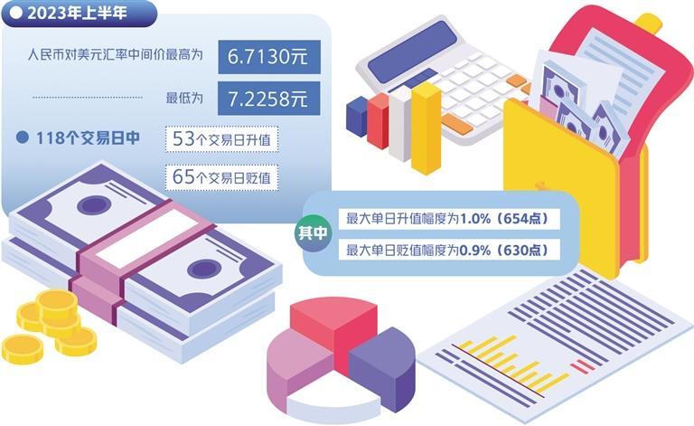 央行释放稳汇率信号，深化政策理解提振市场信心