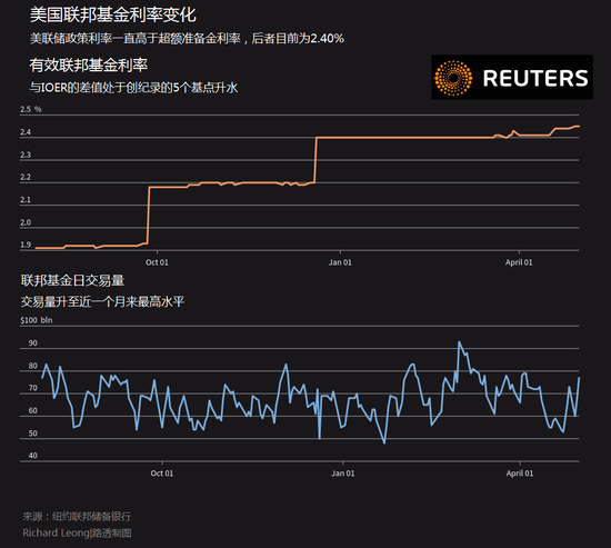 美联储政策调整的不确定性加剧，降息影响及市场反应