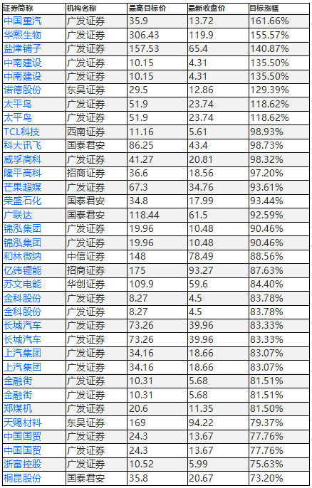 26股获券商买入评级，深度解析与投资机会