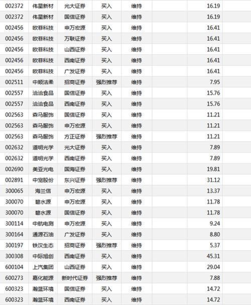 26股獲券商買入評級，深度解析與投資機會