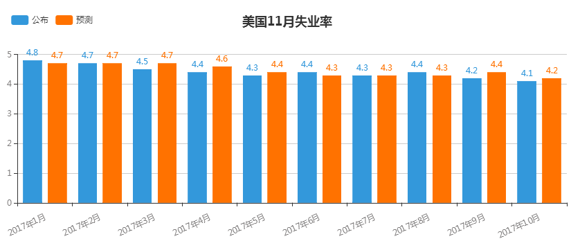 美國(guó)12月非農(nóng)數(shù)據(jù)揭曉,，揭示經(jīng)濟(jì)深層動(dòng)向的窗口開(kāi)啟