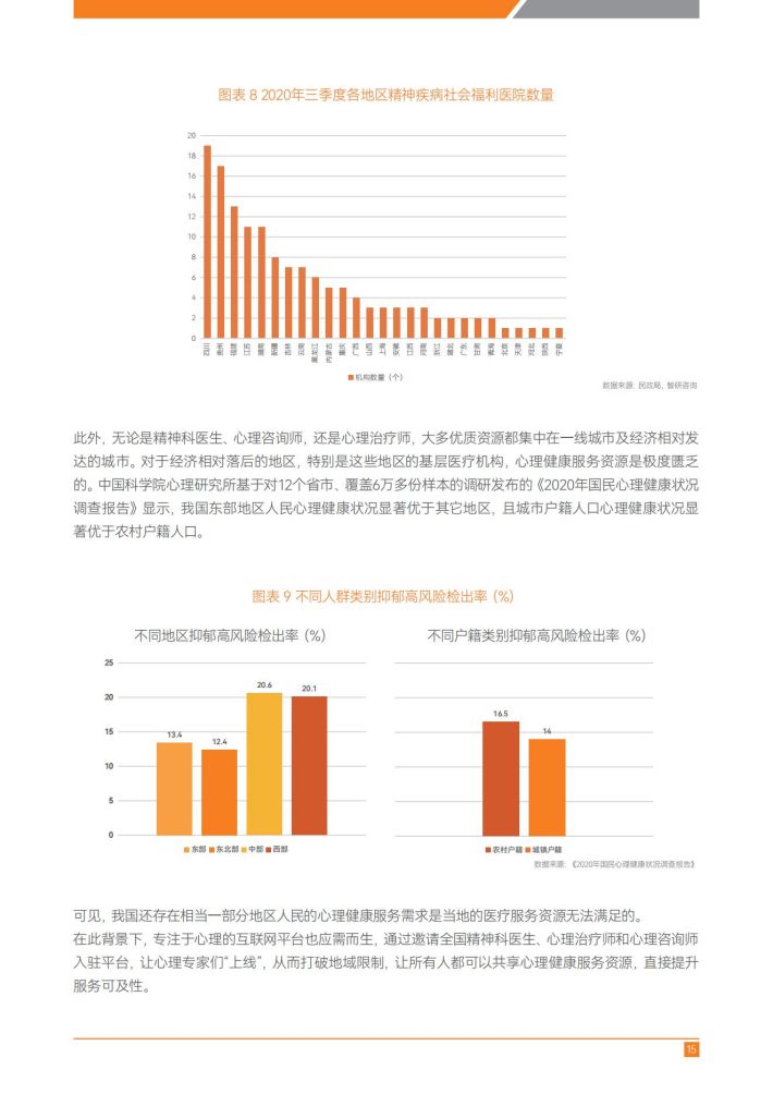 数字健康平台助力心理健康服务的提升