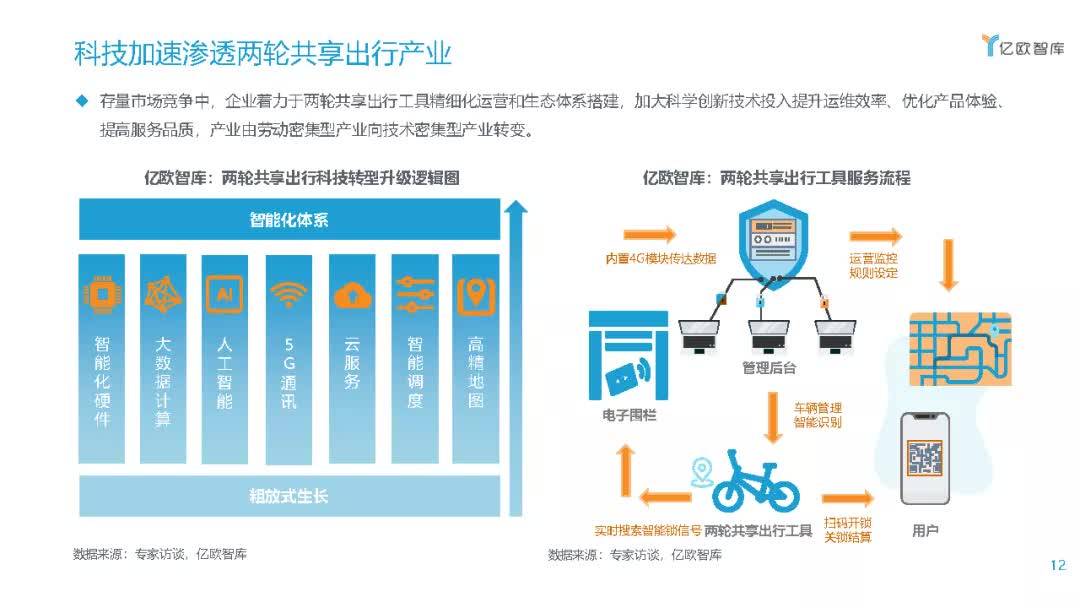 共享出行模式盈利与服务质量平衡之道