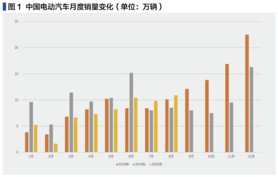 全球汽车行业向电动化转型的核心驱动力解析