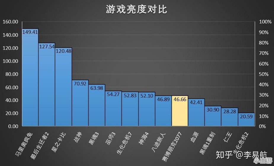 游戏行业数字科技创新的探索与实践之路