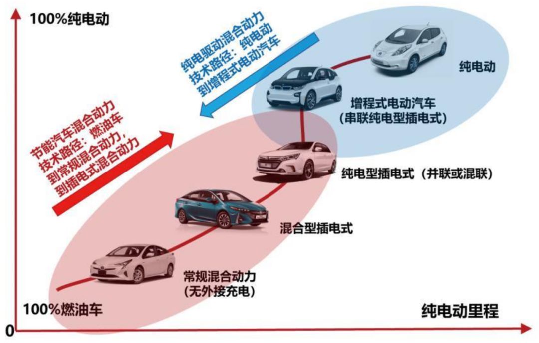 电动车市场变革，续航技术升级与竞争加剧推动行业变革