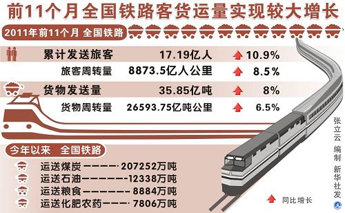 鐵路貨運(yùn)量創(chuàng)新高,，物流效率提升重塑供應(yīng)鏈管理卓越表現(xiàn)