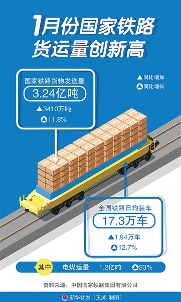 鐵路貨運(yùn)量創(chuàng)新高,，物流效率提升重塑供應(yīng)鏈管理卓越表現(xiàn)