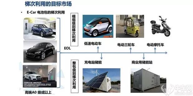 新能源汽车电池回收技术取得重大突破