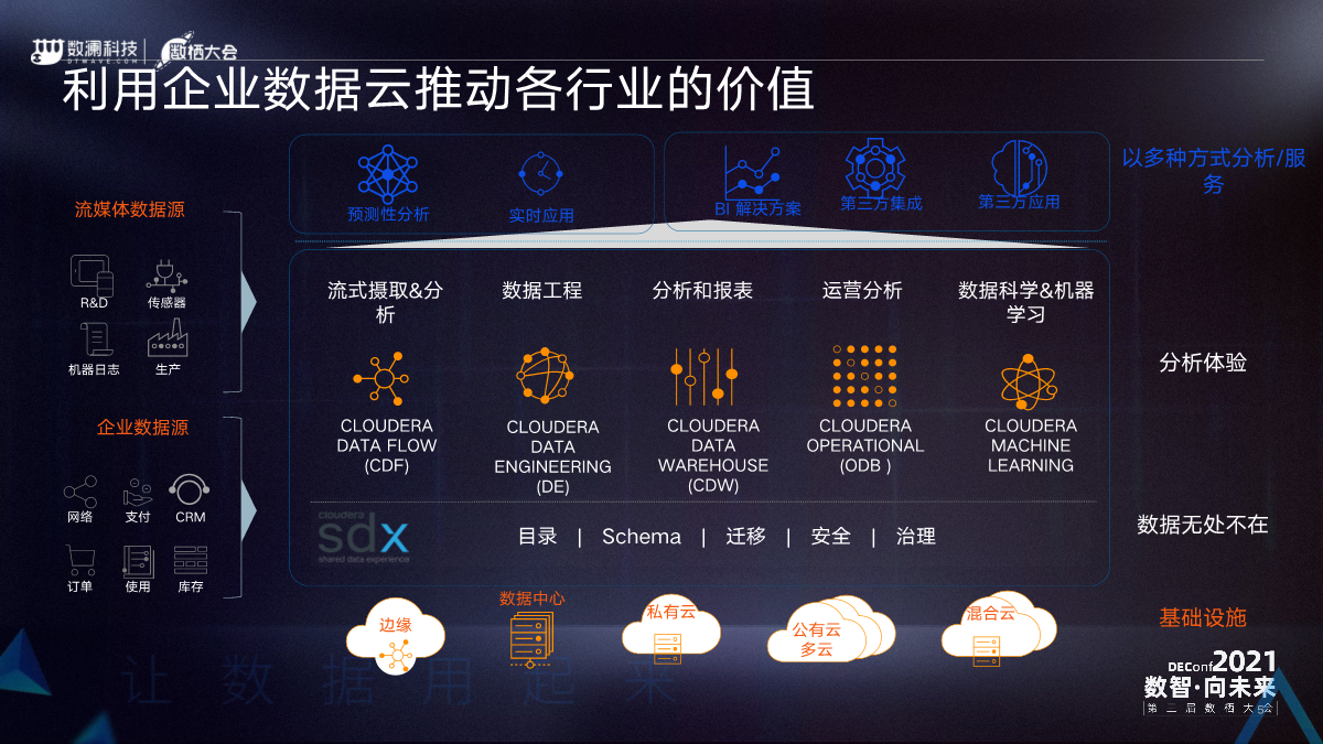 云计算普及率提升与企业数字化转型的相互促进趋势