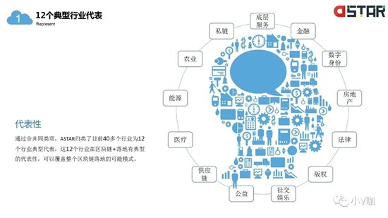 区块链数字身份系统在试点城市落地，重塑未来身份认证新格局