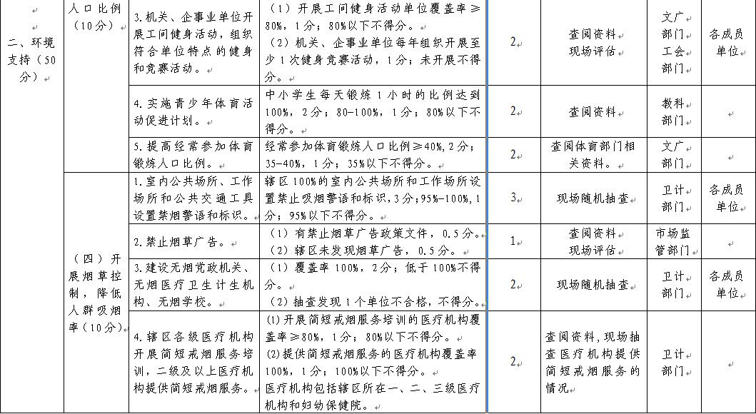 慢性病防控计划实施与居民健康水平提升策略探讨