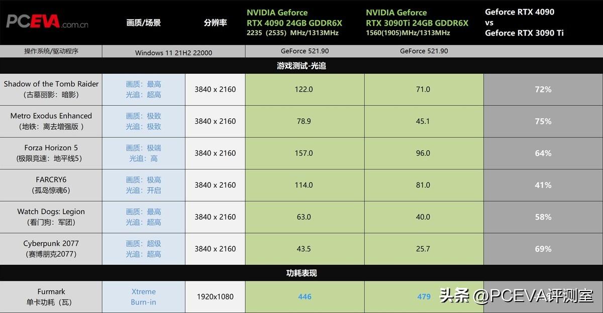 RTX 50系列顯卡引領(lǐng)新時代游戲與創(chuàng)作體驗(yàn)革命