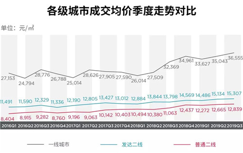 地市与楼市融合，新格局下的楼市变化