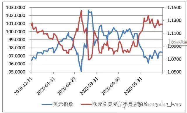 美元指数跌超0.6%，全球金融市场波动的影响及未来展望