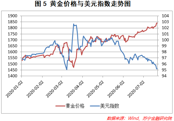 美元指數(shù)跌超0.6%,，全球金融市場(chǎng)波動(dòng)的影響及未來(lái)展望