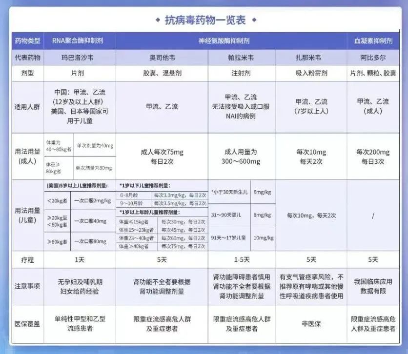 药企积极应对流感季节，保障药物供应确保公众健康