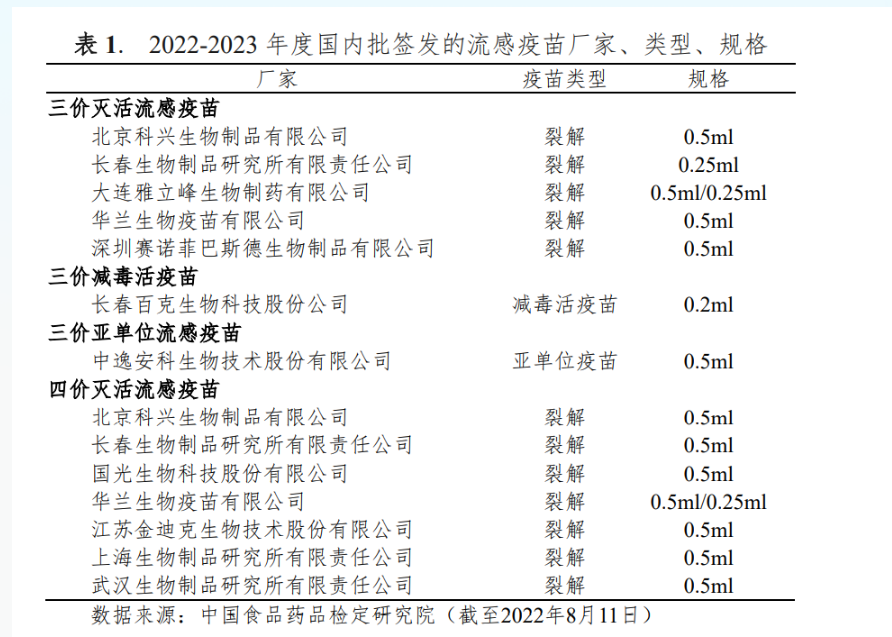 藥企積極應(yīng)對(duì)流感季節(jié),，保障藥物供應(yīng)確保公眾健康