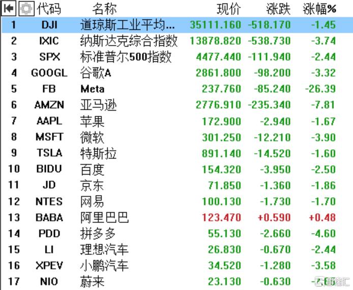 谷歌與Meta的資本支出穩(wěn)定策略與考量