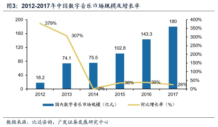 流媒體音樂用戶增長(zhǎng)與市場(chǎng)前景展望