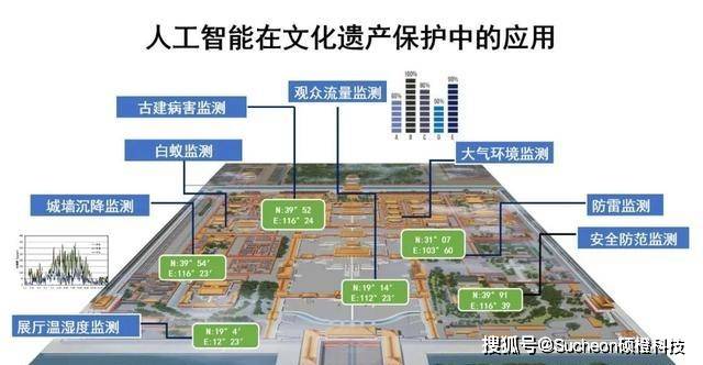 雪花拥抱阳光