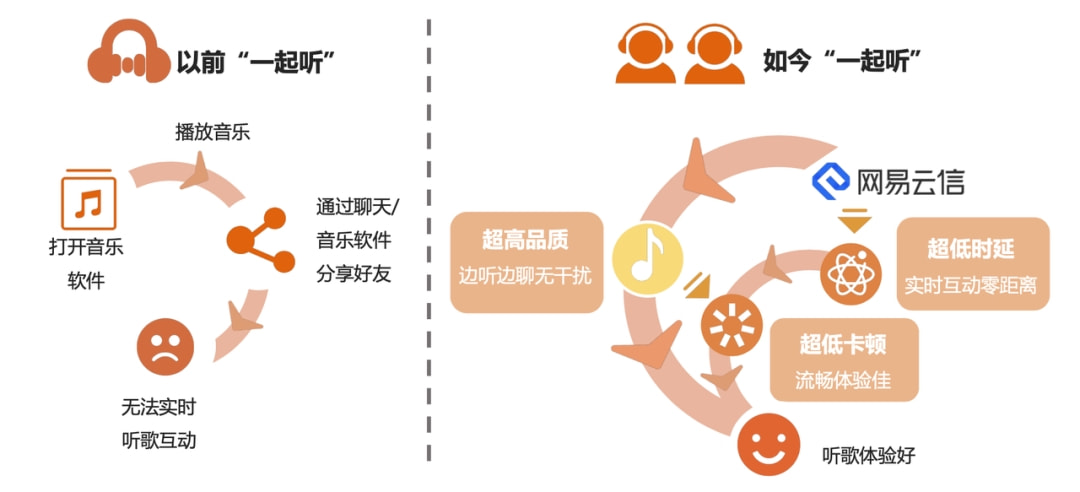 智能算法優(yōu)化娛樂內(nèi)容個(gè)性化推薦系統(tǒng)研究