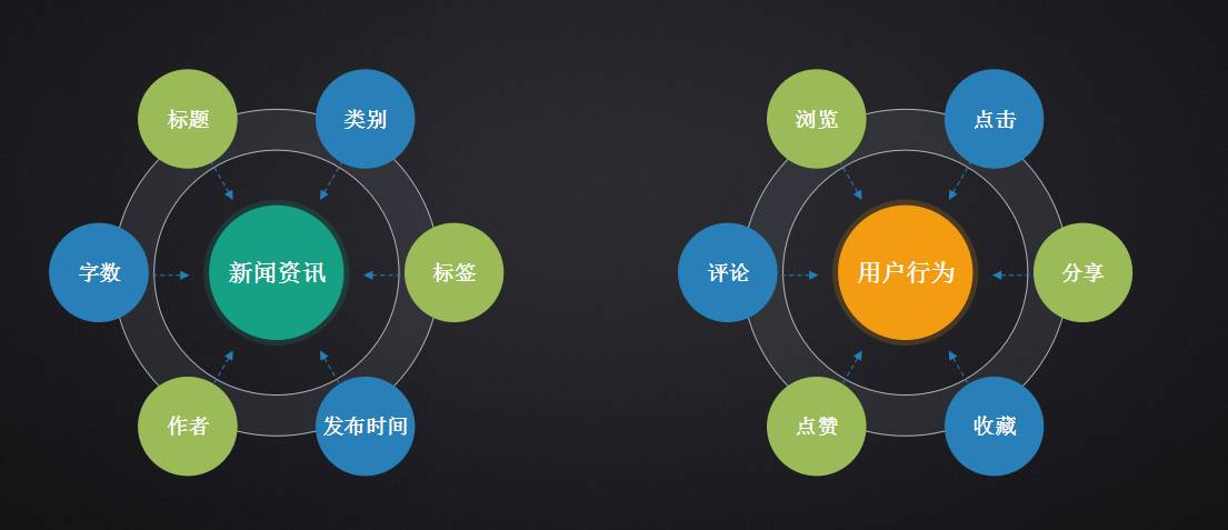 智能算法優(yōu)化娛樂內(nèi)容個(gè)性化推薦系統(tǒng)研究