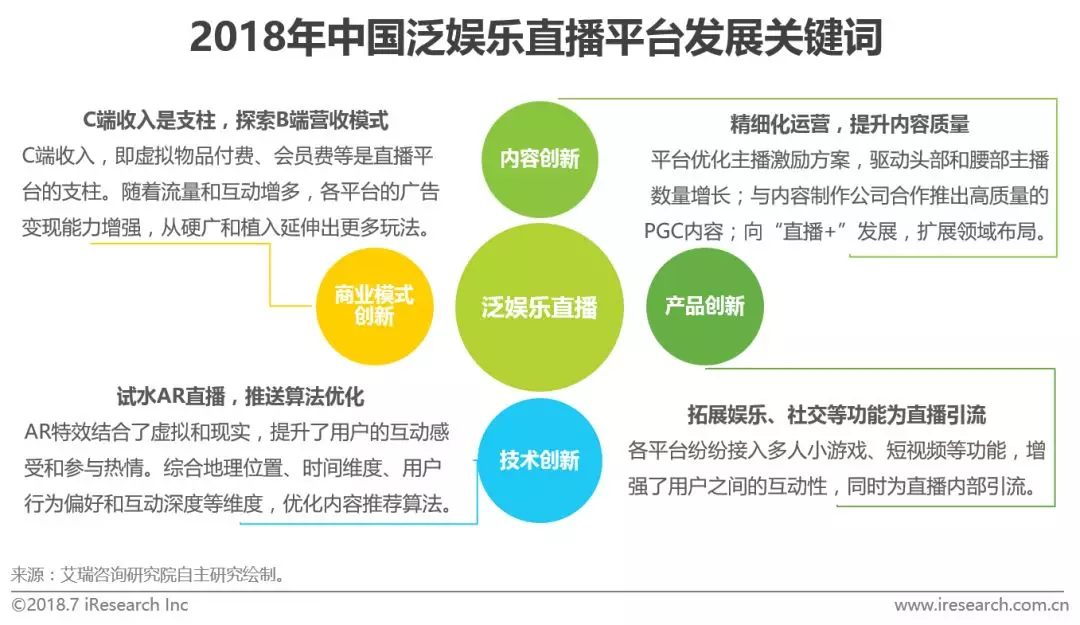 娛樂科技引領(lǐng)定制化內(nèi)容多樣化發(fā)展浪潮