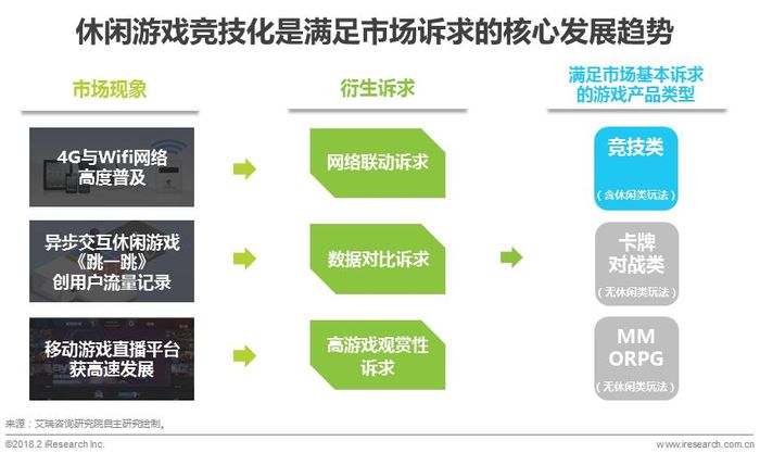 游戏行业个性化服务的广泛应用实践