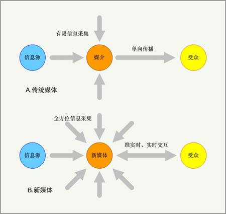 新媒體娛樂(lè)的情感共鳴效應(yīng)激發(fā)策略